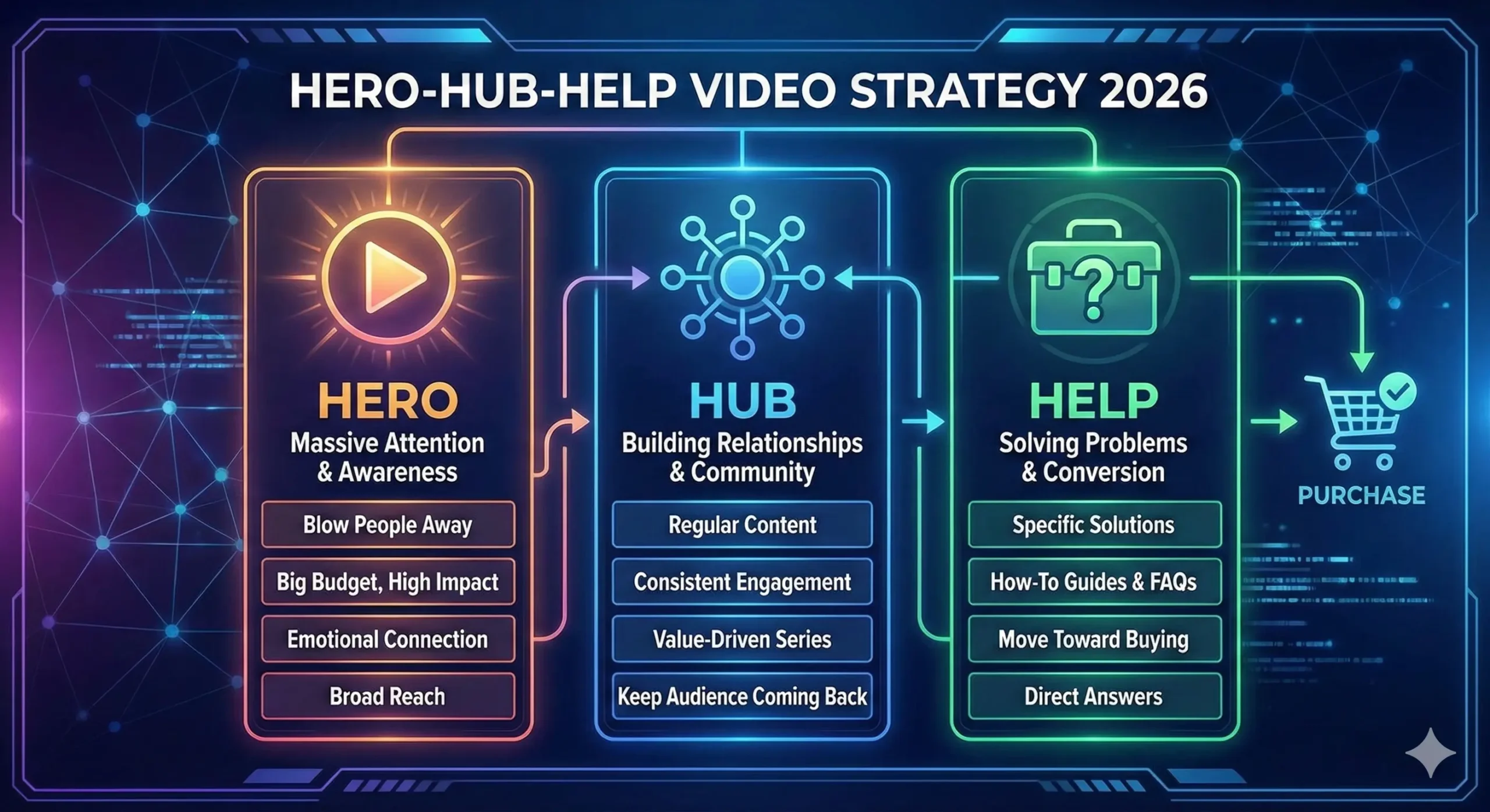 video strategy for businesses
